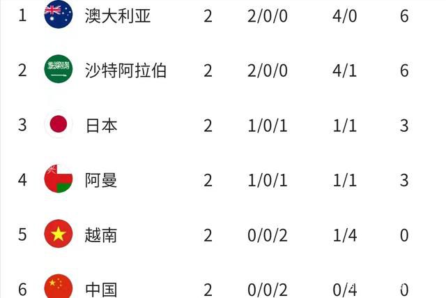 欧冠-巴萨2-3安特卫普仍头名收官 费兰吉乌破门北京时间12月14日凌晨4点整，2023-24赛季欧冠H组第6轮在博苏尔球场展开角逐，巴塞罗那客场挑战安特卫普。